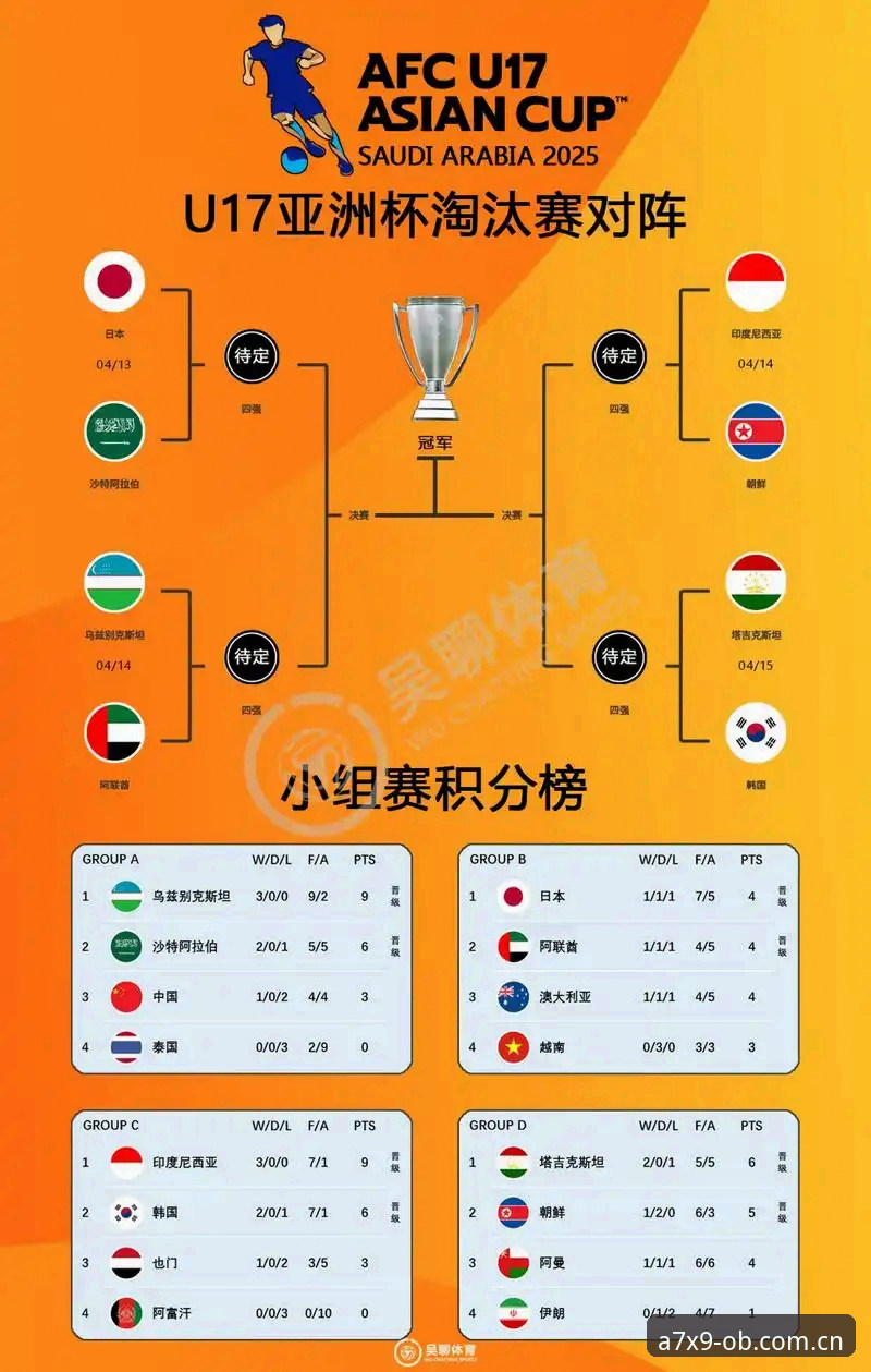 U17世界杯观赛新体验：通过OB体育平台掌握中国男女足分组形势完整指南